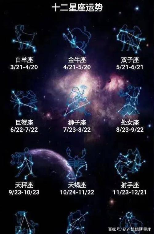 12月22日,十二星座,星座运势