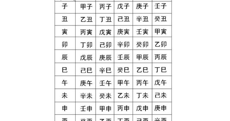 八字喜用神查询解析