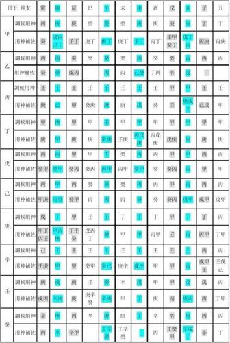 八字取用神最准的排盘 八字取用神最准的方法