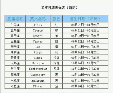 2000年农历6月初10是什么星座呢?