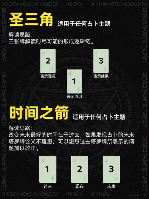 10个超好用的塔罗牌阵建议收藏60新手必看