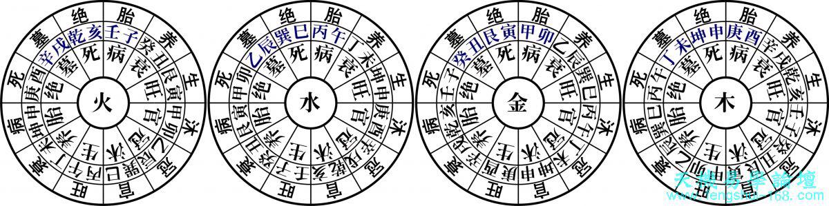 正宗三合风水立向详解三合风水四大局