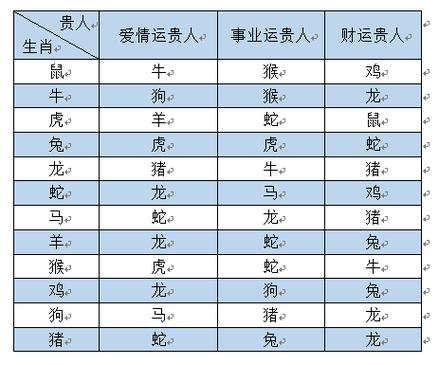 讲解十二生肖属相配对,十二生肖属相配对表十二生肖属相配对查询