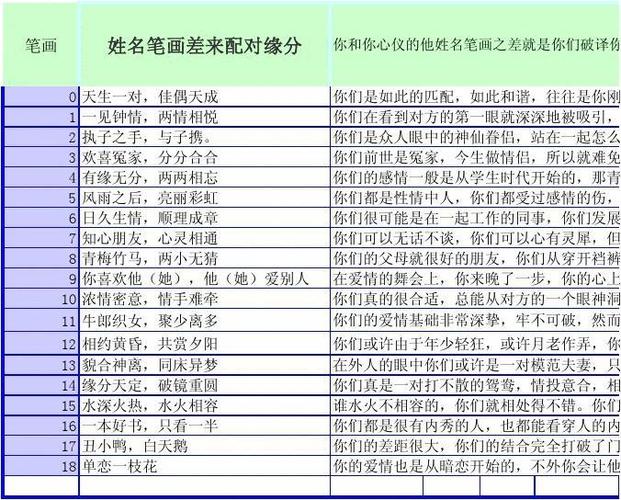 姓名笔画测试两人关系缘分名字笔画配对测试两人关系表