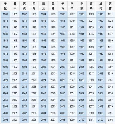 2023鸡年生肖运程详解