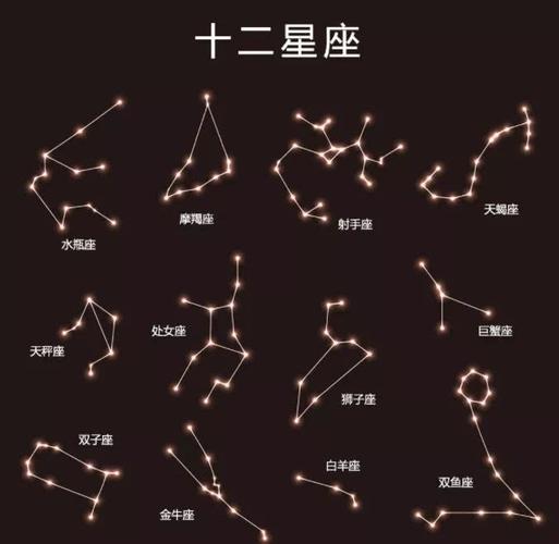 怎么看星座的上升和太阳月亮