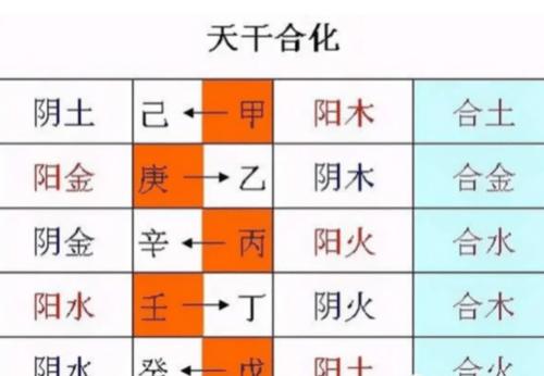 八字天干合化与合绊