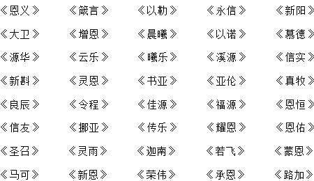 基督徒孩子起名字大全 基督徒给孩子起名字