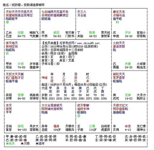 父母宫紫微贪狼化权