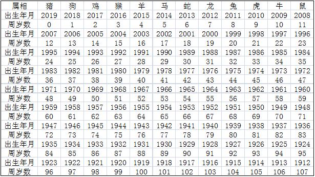 2023年全年资料生肖表 2023年全年日历表