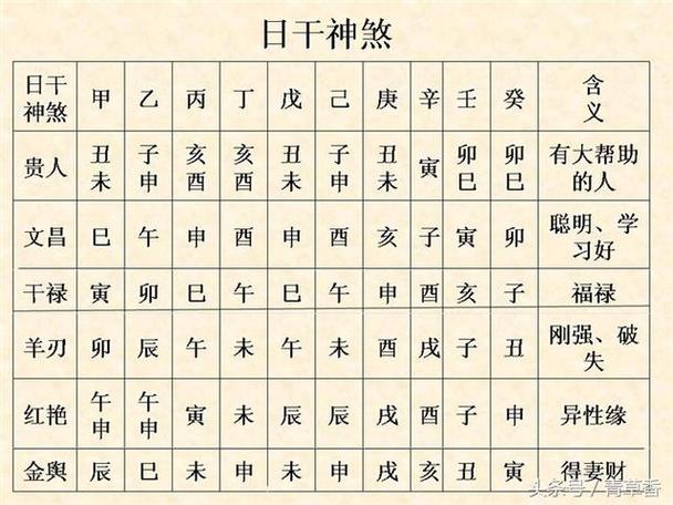 八字将星查法(将星查询)