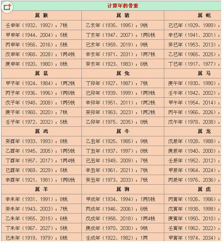 算命称重表2023(称命算命法2023)