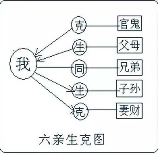 八字算命流程图解