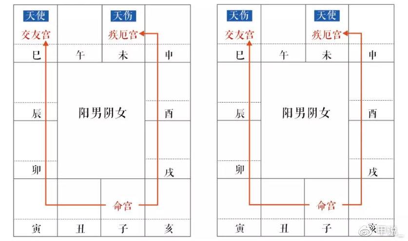 紫微斗数安星诀(十四)