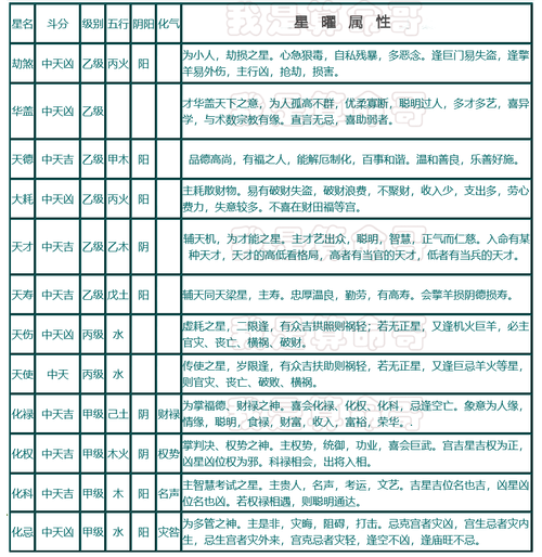 紫微斗数各星详解表格 紫微斗数星象图