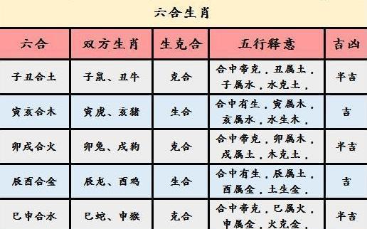 属相婚配算命 八字合婚表