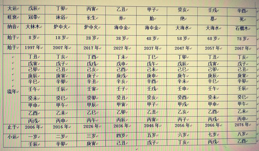 最准的八字神煞排盘八柱八字算命免费