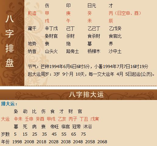 八字排盘图文解析,四柱八字排盘能解的多详细