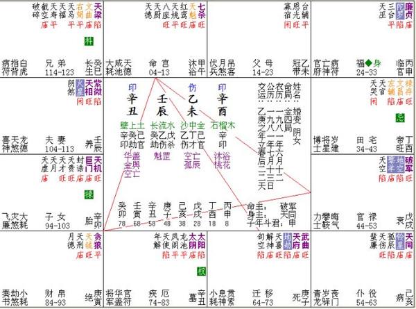 紫微斗数合婚的几种方法浅谈