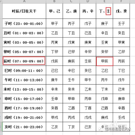 八字算命缺什么 易安居八字免费算命网