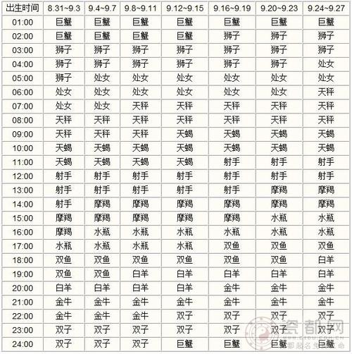 9月份是什么星座 9月份是什么星座女生