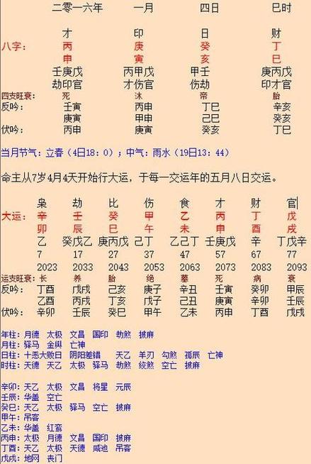 八字命理看人运势准不准 八字算命非常运势网