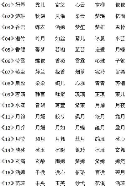 洋气的女孩名字两个字