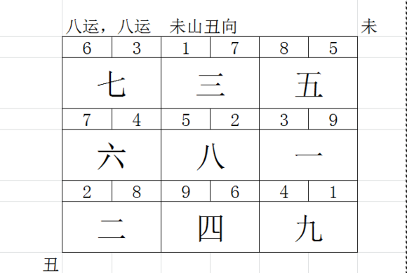 玄空排盘方法 玄空飞星排盘免费版下载