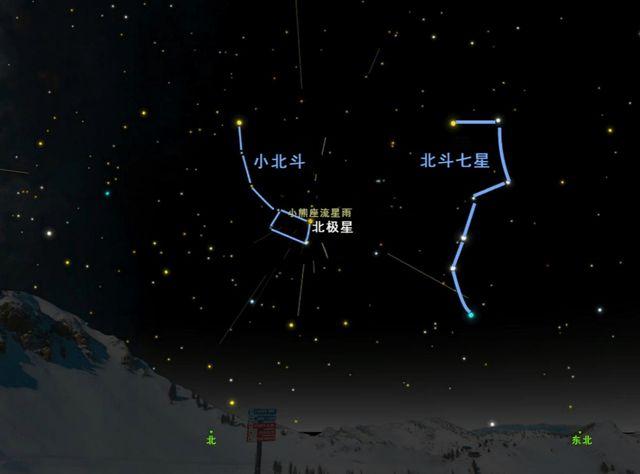 北极星在哪个星座 北极星在哪个星座内