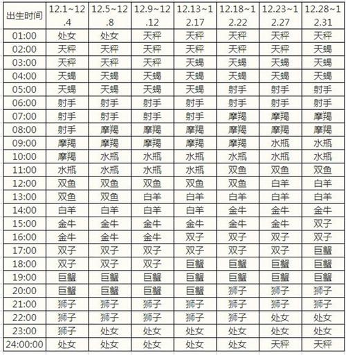 上升星座十二星座上升星座查询表万年历