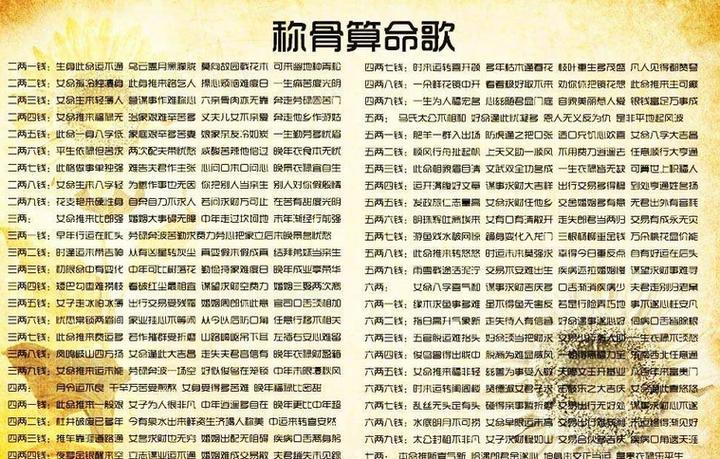 姓名生辰八字算命打分:名字测试生辰八字打分