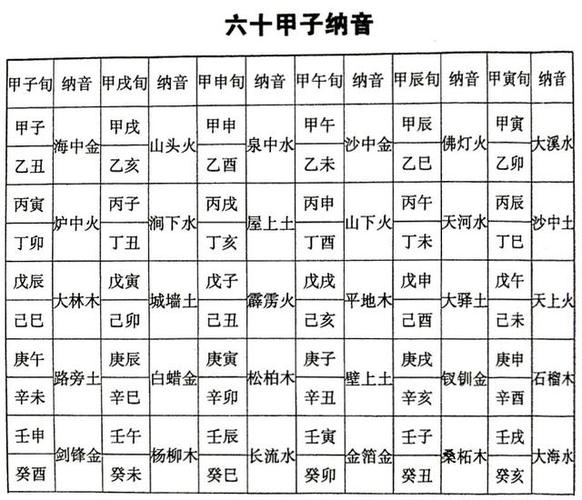 八字纳音禄命古法详解五行正印、五行偏印