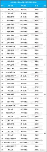 2023高考哪个星座的同学更容易考上重点大学?