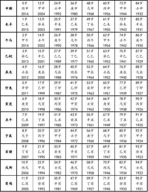 2023年生肖羊几岁(属鸡的2023年几岁)