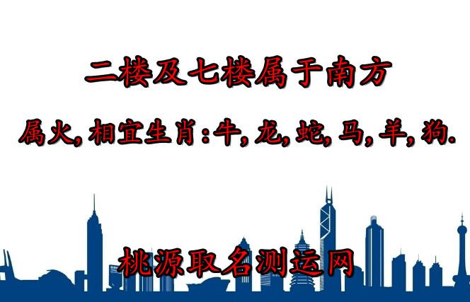 什么楼层最适合自己居住唐艺尹老师谈生肖幸运楼层买楼请收藏