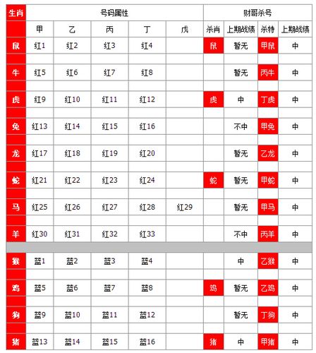 [生肖杀号]双色球003期:红球杀甲鼠,丙牛
