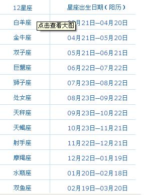 农历正月17是什么星座 水瓶男和天蝎女合适吗