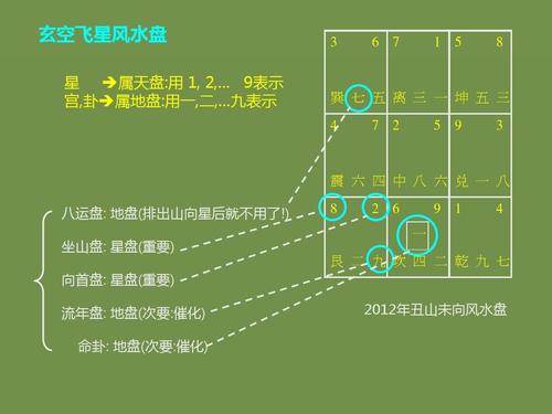 玄空飞星论断法(图解秘版)