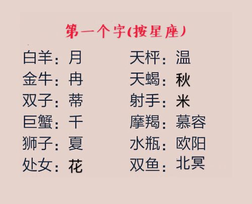 如何给宝宝八字取名字大全(宝宝起名八字)八字豫之译