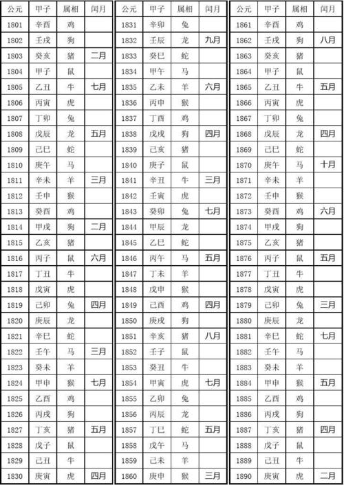 2023年十二生肖对照表 2023年十二生肖号码表