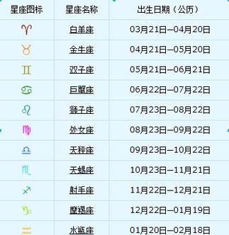 新年新象2023年1月重要象科学空间ScientificSpa(3月15日是什么星座的)