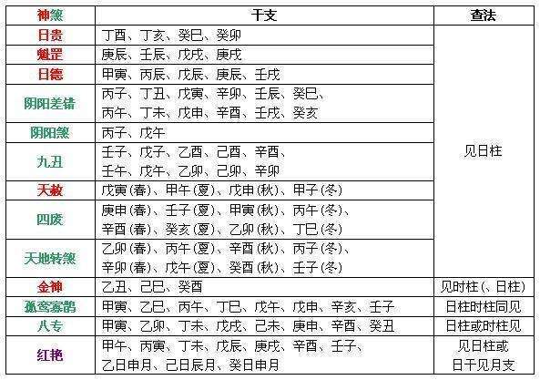 4,如何从八字看配偶年龄 1八字命局倾向于食神生财,就是食伤财太旺,其