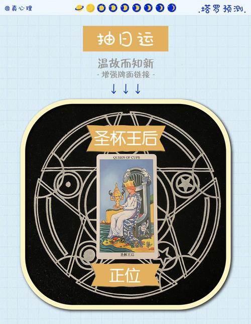 塔罗牌塔罗占卜神叨酱塔罗测试(610616)12星座周运