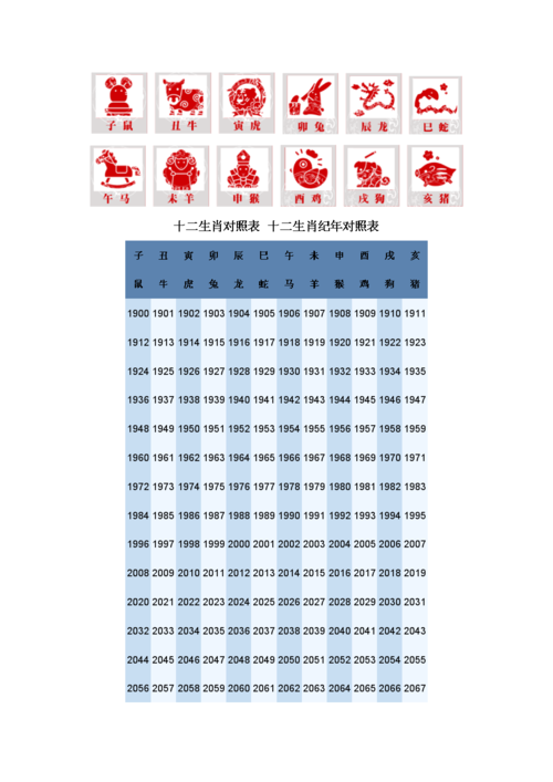 十二生肖字形演变图(十二生肖特点和特征)