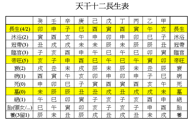 紫微斗数长生十二神 紫微斗数长生十二神怎么看