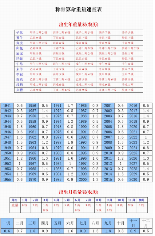 几斤几两算命表2023