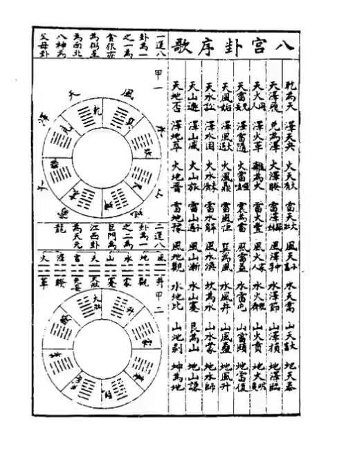 玄空大卦排盘法