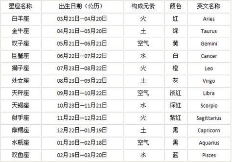 阴历3月16是什么星座(金牛座女生性格脾气)