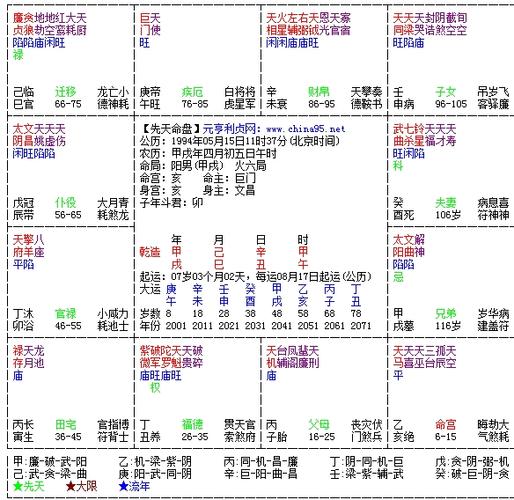 紫薇命盘事业宫(紫薇命盘全解析)