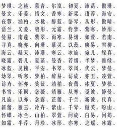 如何用生辰八字起名字 免费起名字生辰八字周易